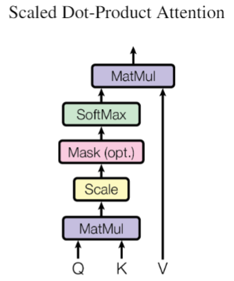 scaled_dot_product_attention