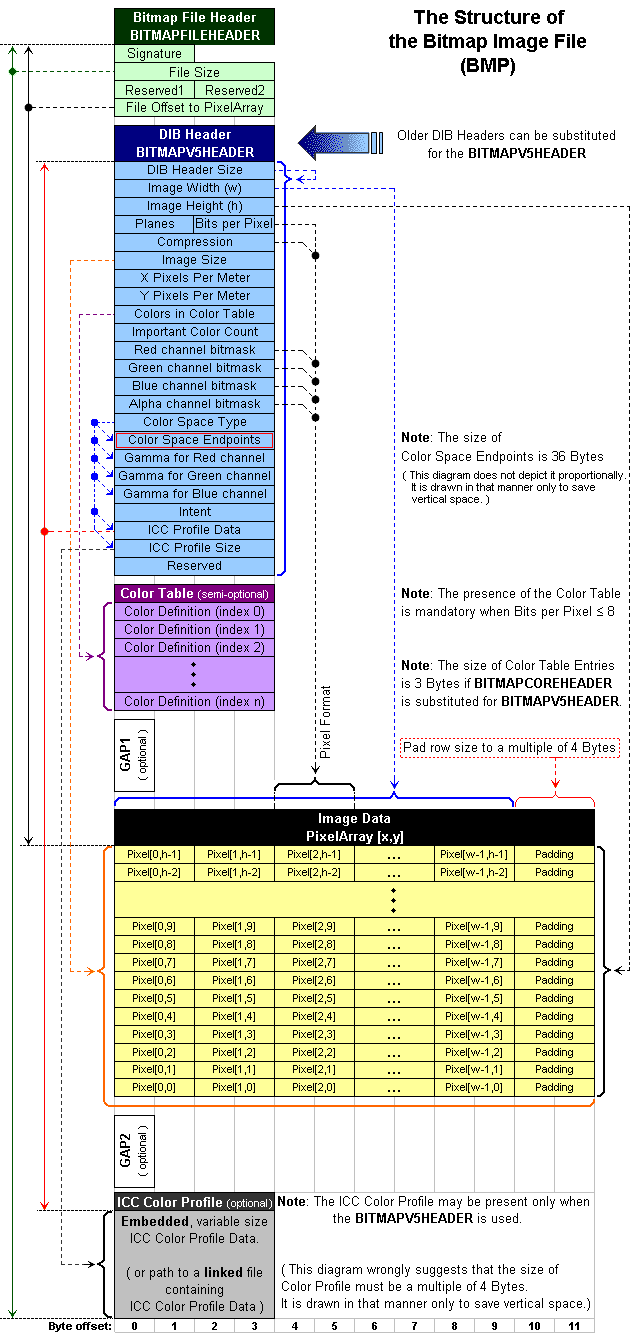 BMP_File_Format