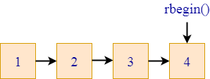 c++ rbegin function